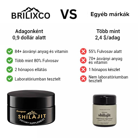 Shilajit Az abszolút természetes kétirányú az egészségért, erőért és szépségért